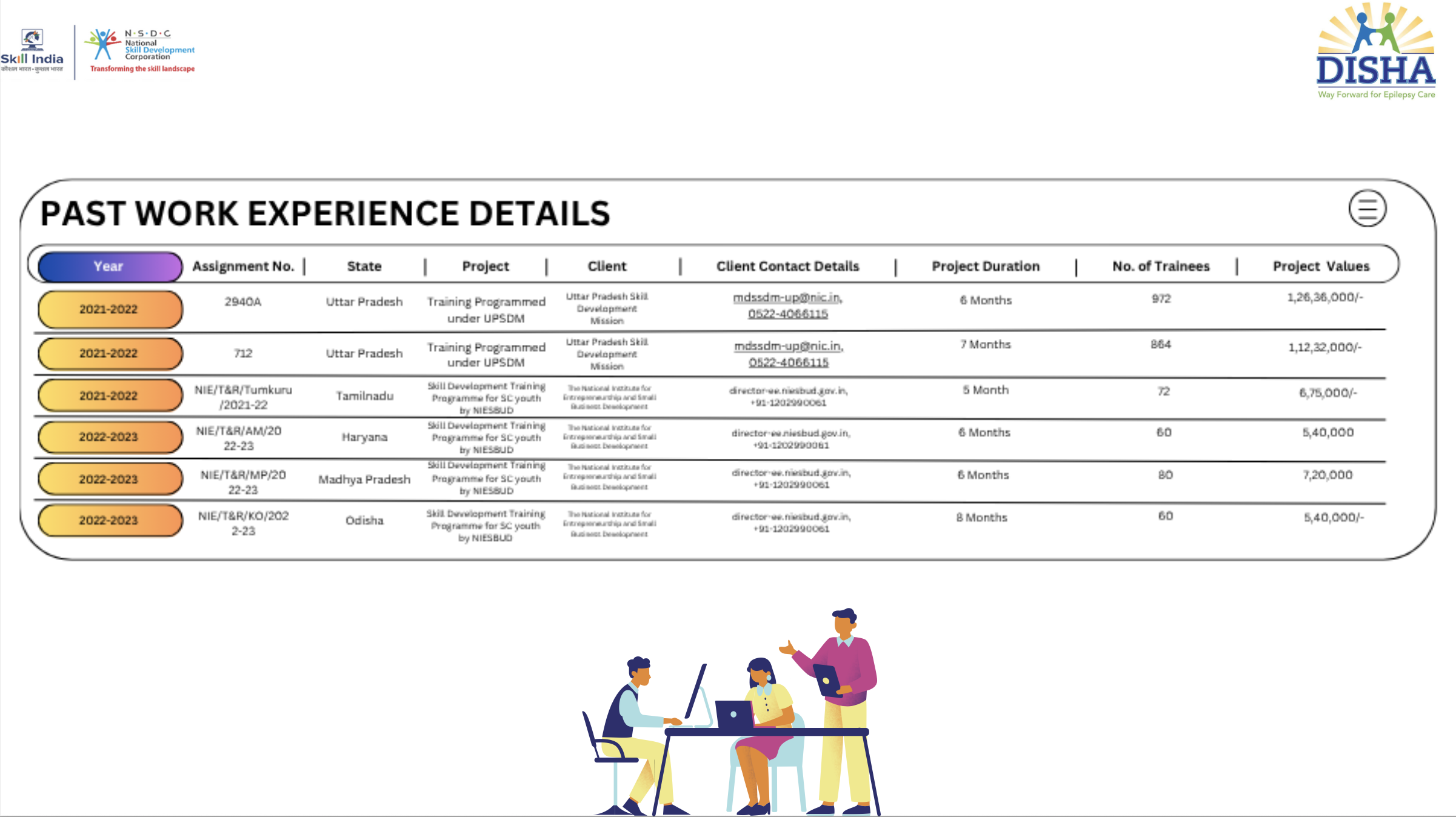 Disha Educational and Social Welfare Project 10