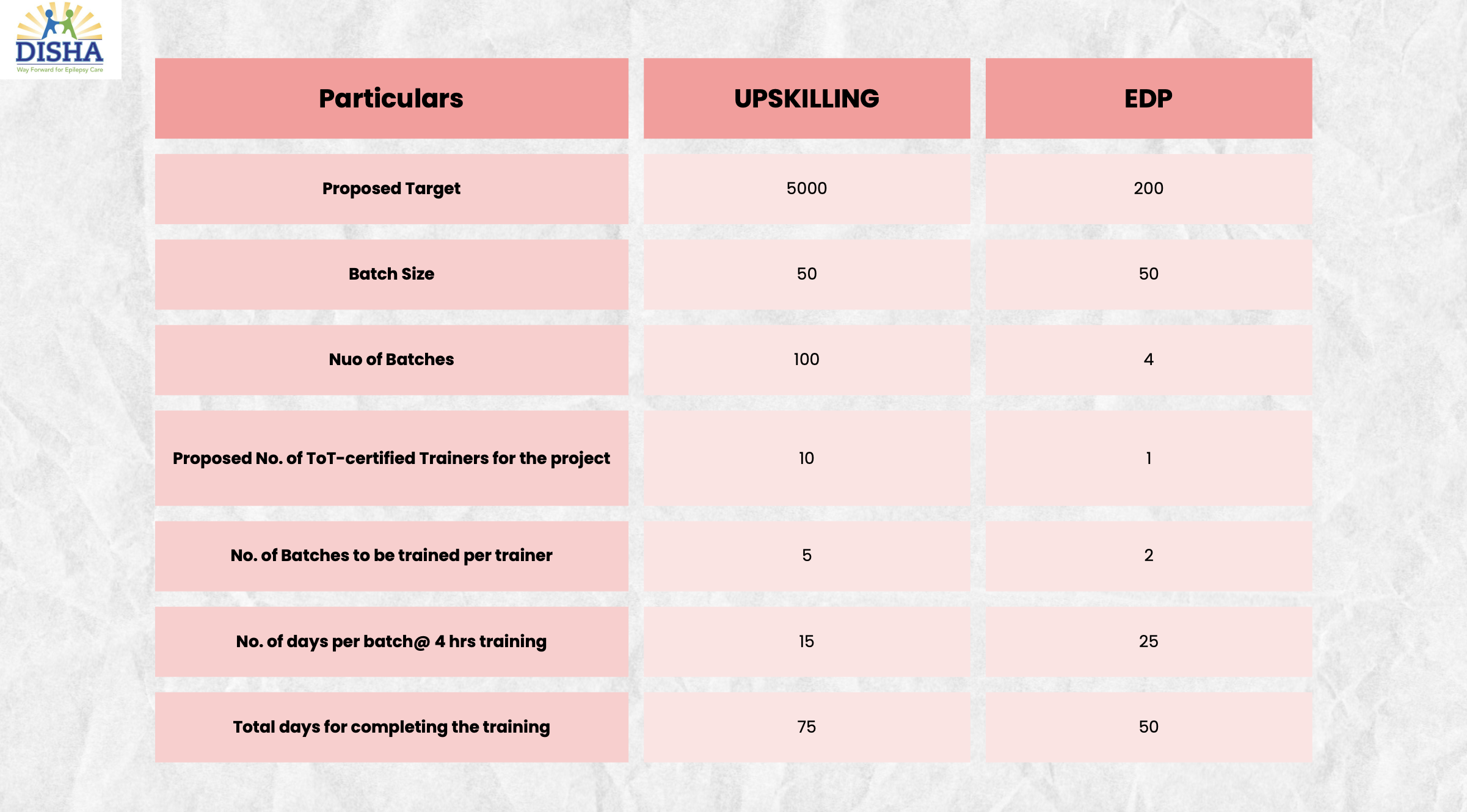 Disha Educational and Social Welfare Project 13