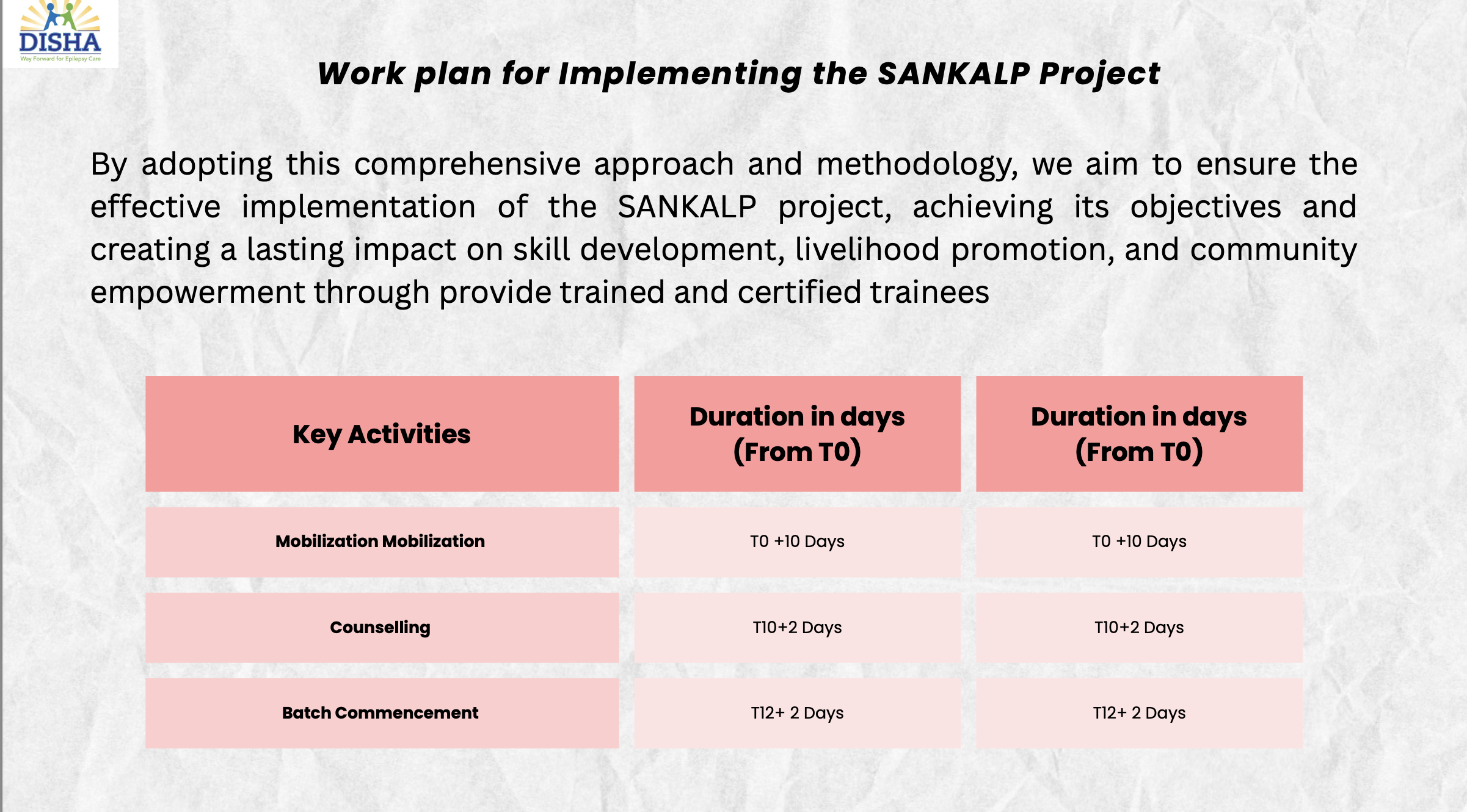Disha Educational and Social Welfare Project 16