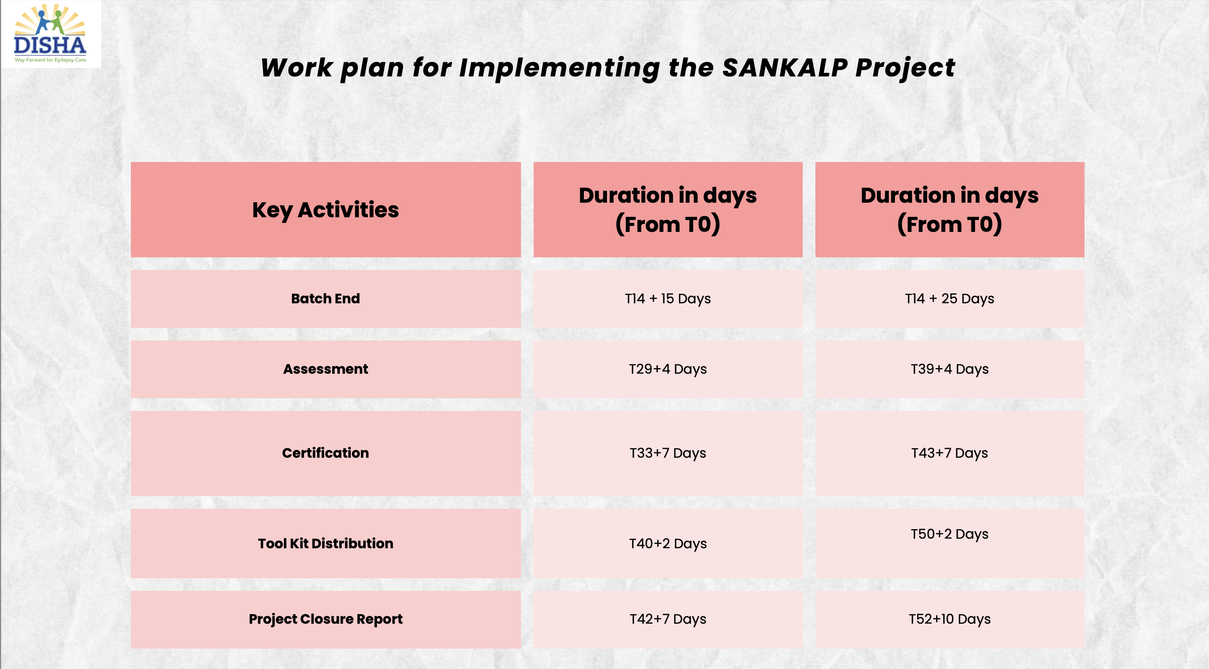 Disha Educational and Social Welfare Project 17