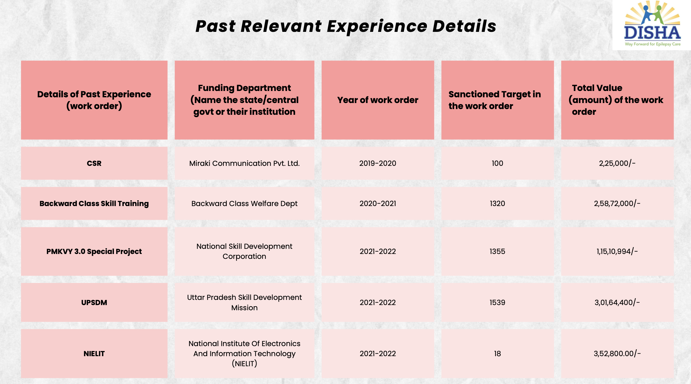 Disha Educational and Social Welfare Project 23