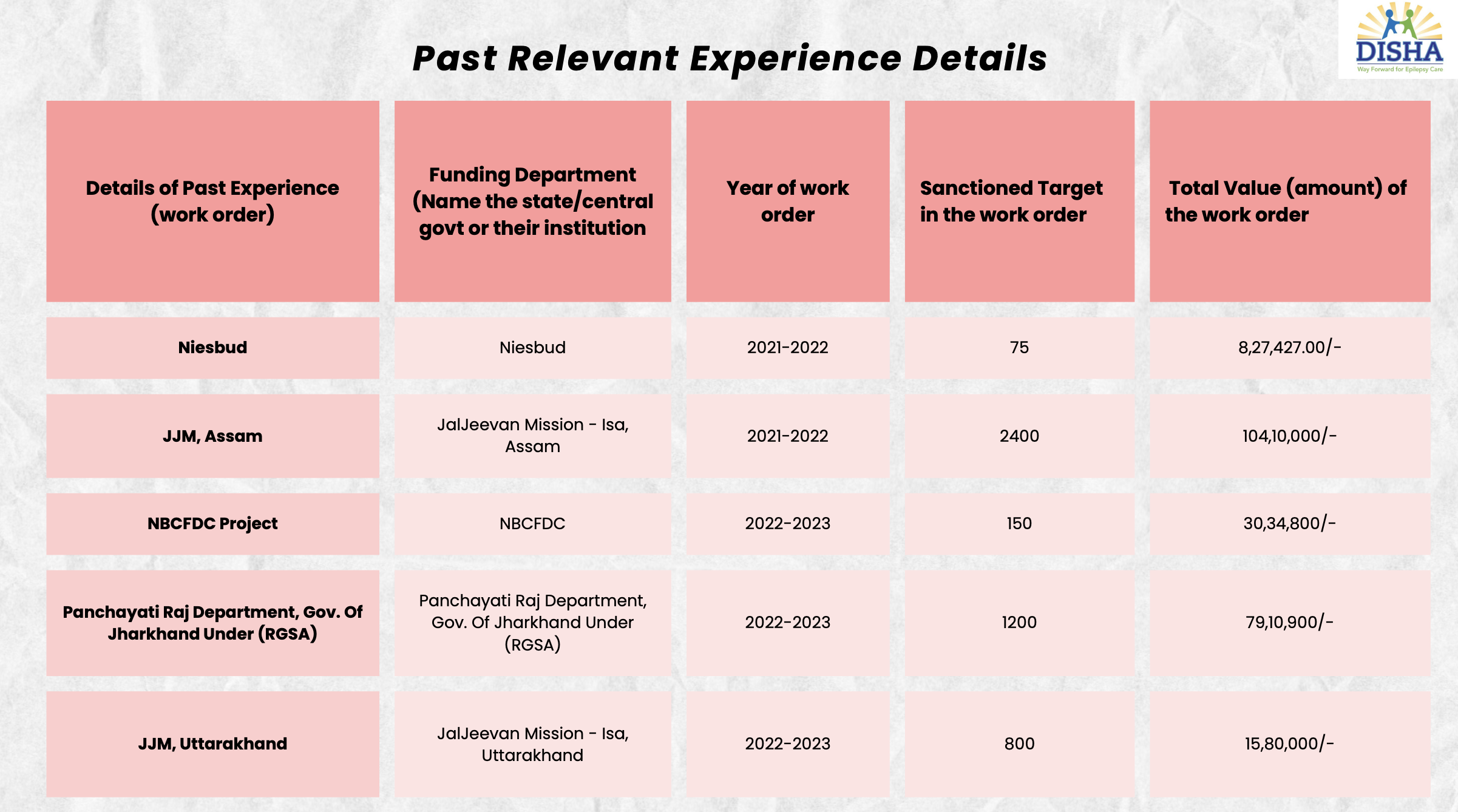 Disha Educational and Social Welfare Project 24