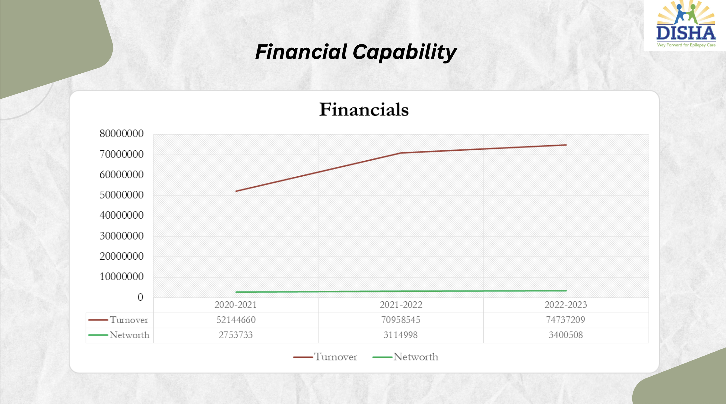 Disha Educational and Social Welfare Project 26