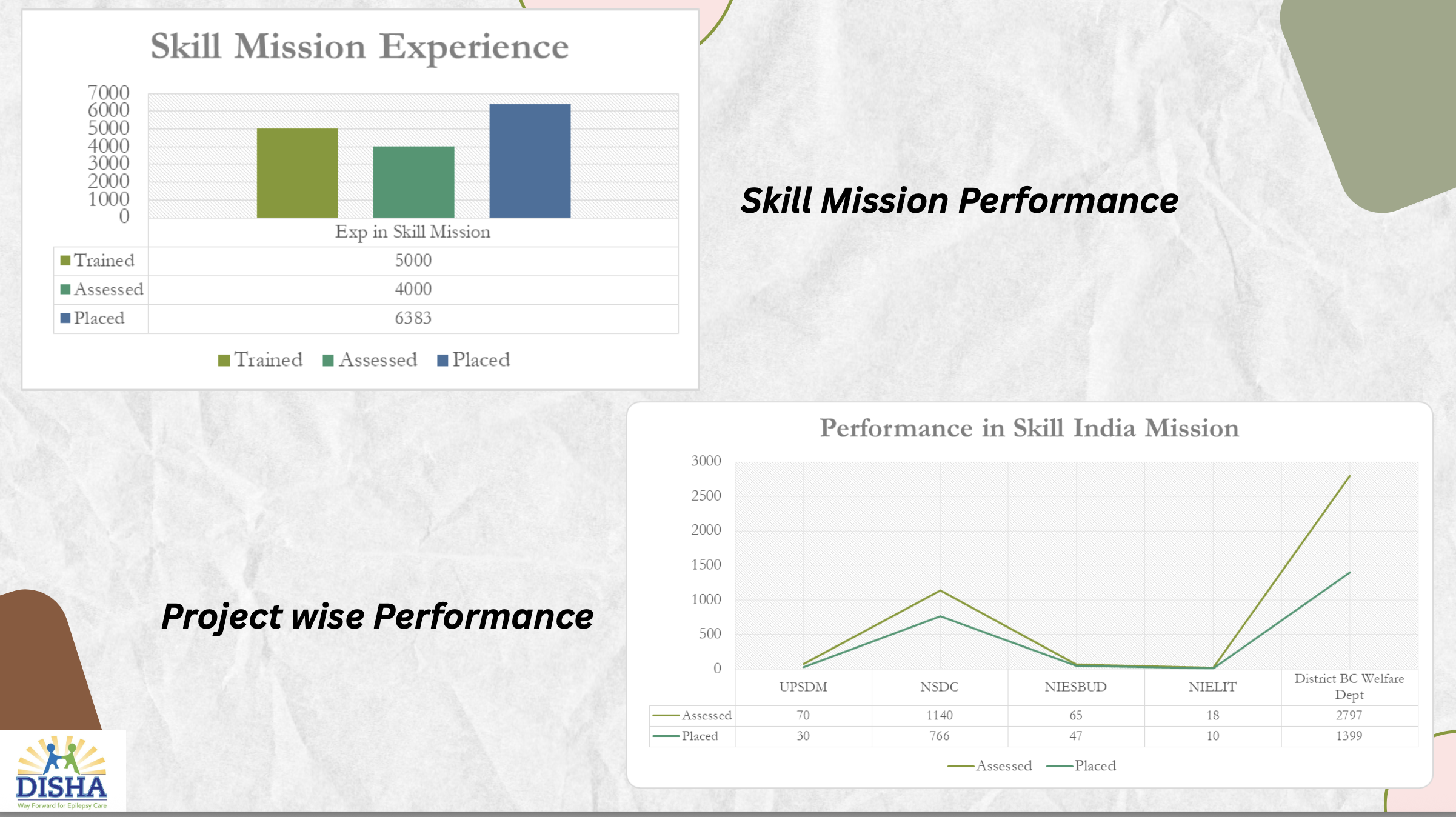 Disha Educational and Social Welfare Project 6
