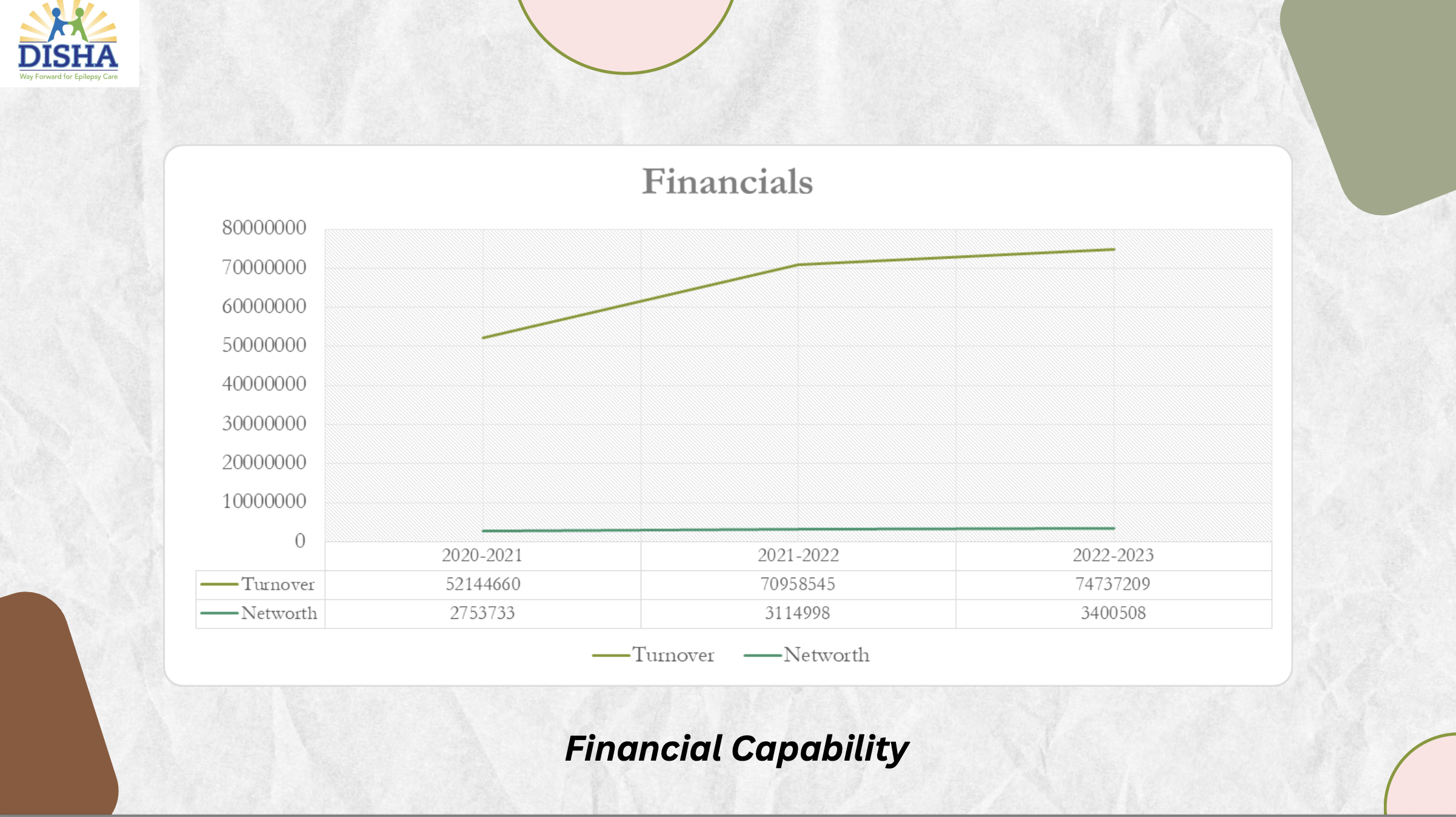 Disha Educational and Social Welfare Project 7
