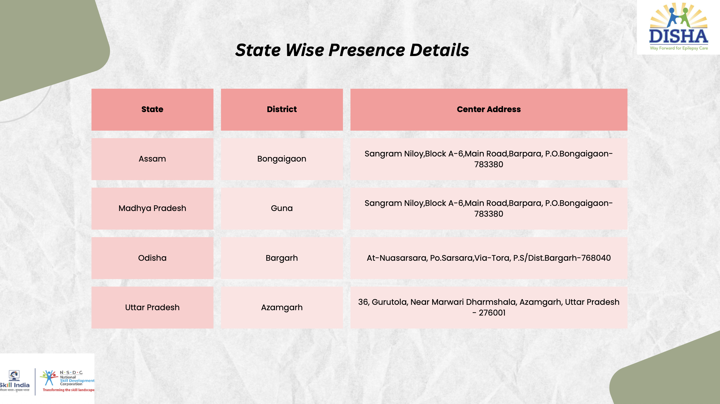 Disha Educational and Social Welfare Project 8