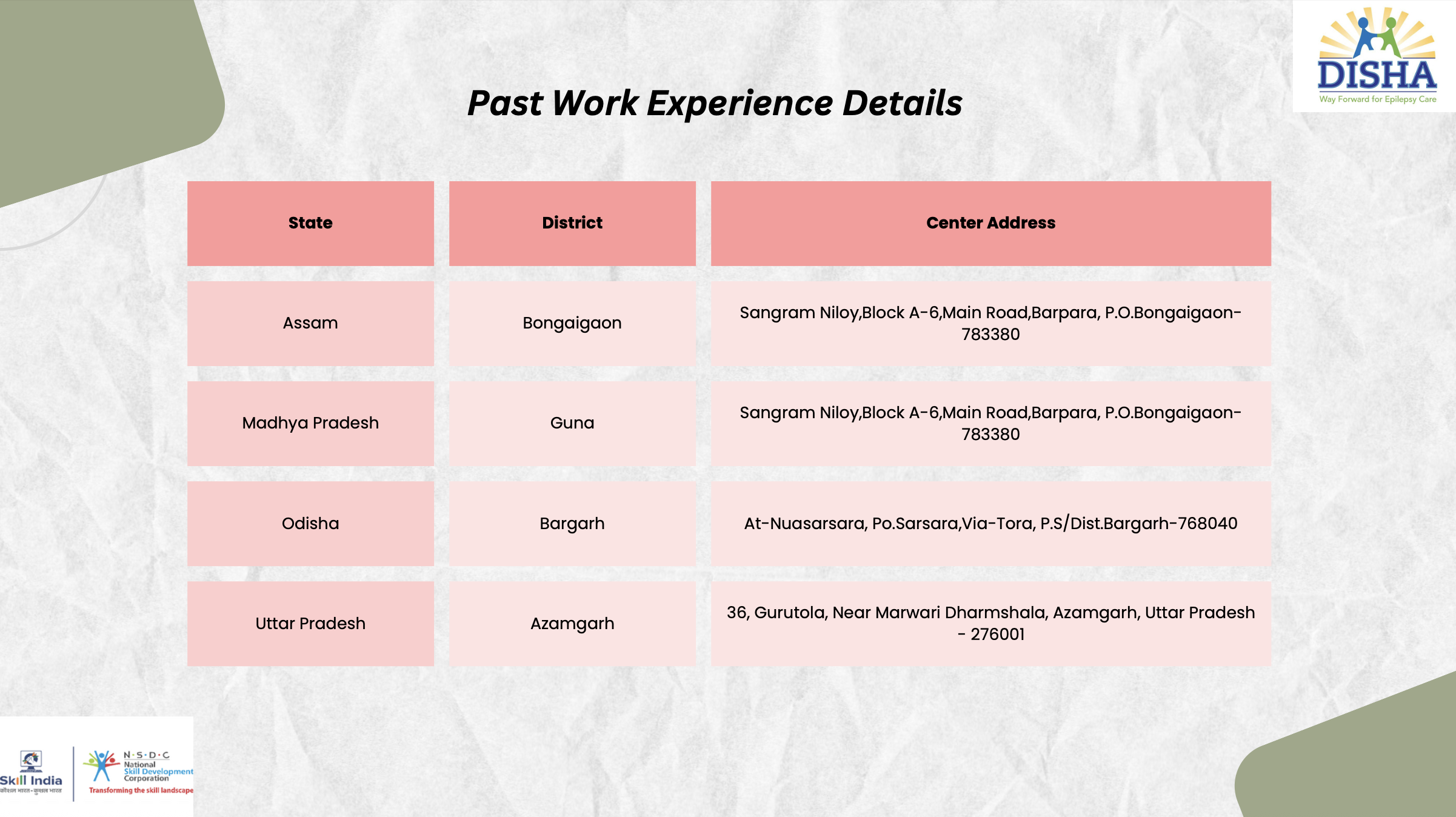 Disha Educational and Social Welfare Project 9
